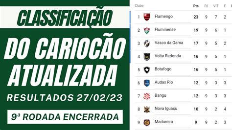 campeonato carioca|brazil campeonato carioca table.